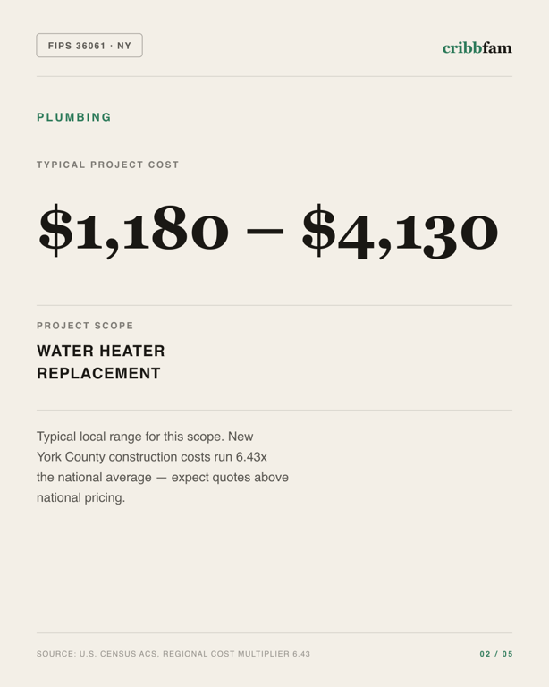 Plumbing in New York County, NY — typical local cost range