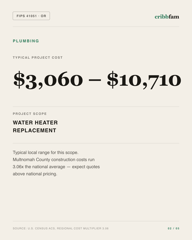 Plumbing in Multnomah County, OR — typical local cost range