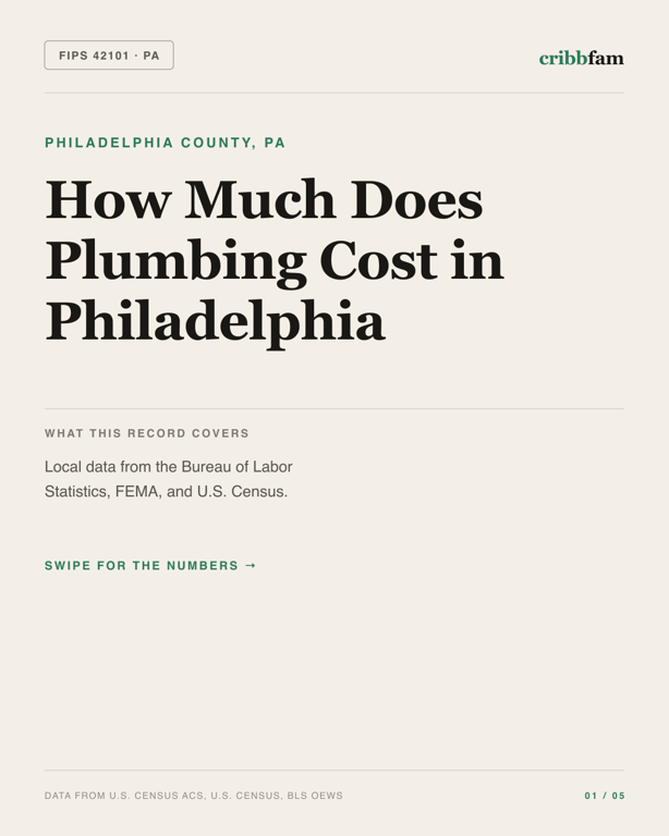 Plumbing in Philadelphia County, PA — regional cost snapshot