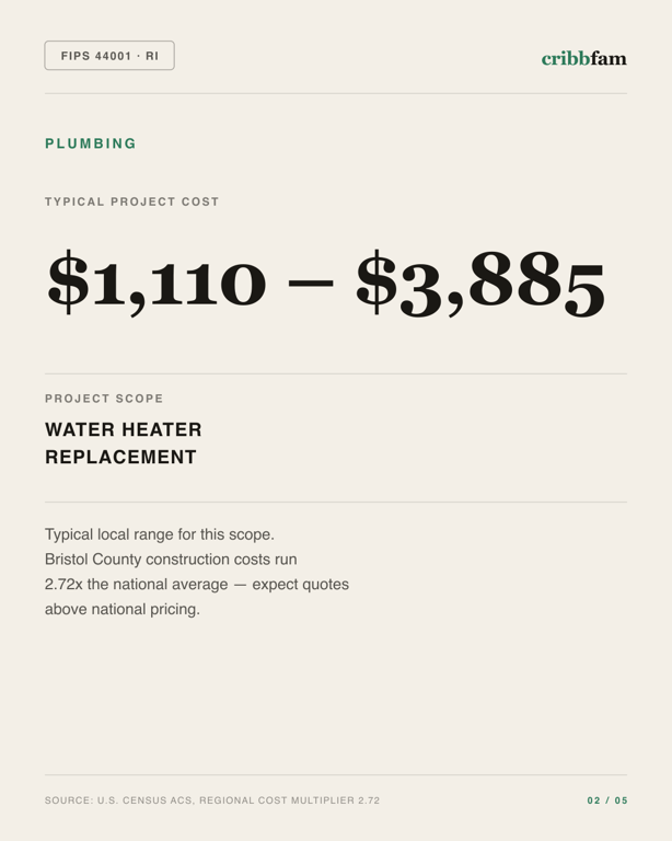 Plumbing in Bristol County, RI — typical local cost range