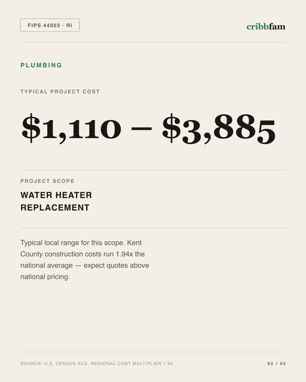 Plumbing in Kent County, RI — typical local cost range