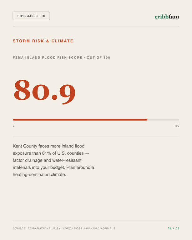 Plumbing in Kent County, RI — climate and hazard risk factors