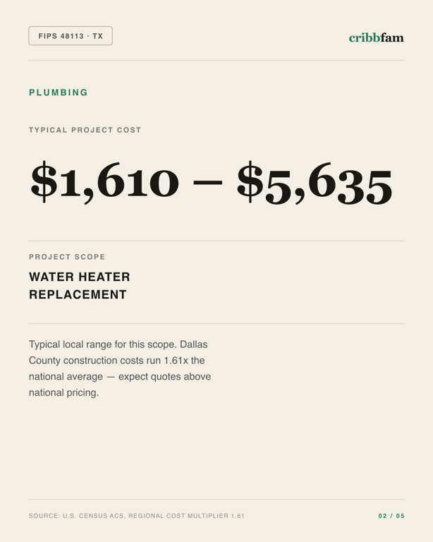 Plumbing in Dallas County, TX — typical local cost range