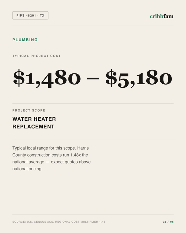 Plumbing in Harris County, TX — typical local cost range