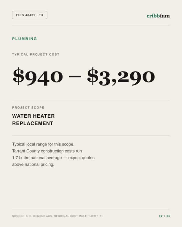 Plumbing in Tarrant County, TX — typical local cost range