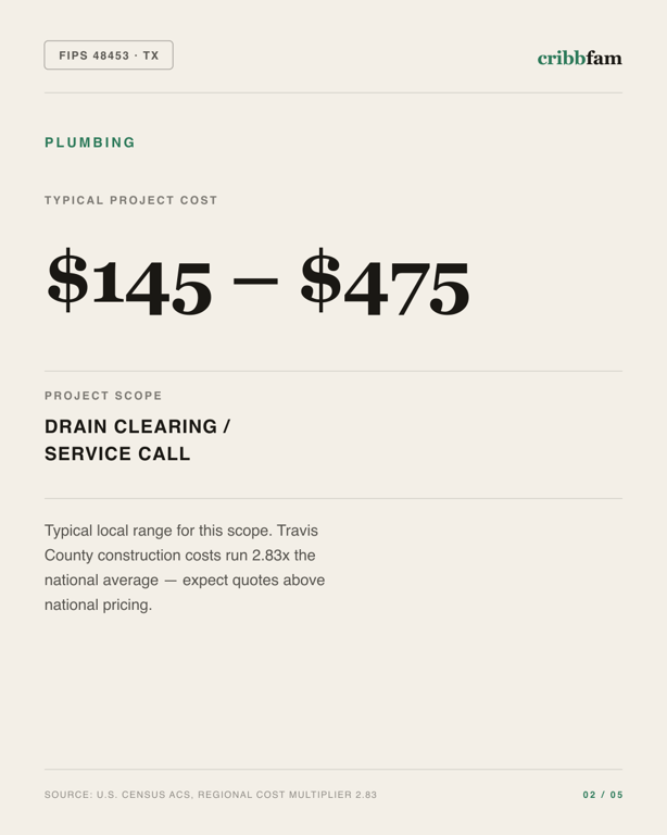 Plumbing in Travis County, TX — typical local cost range