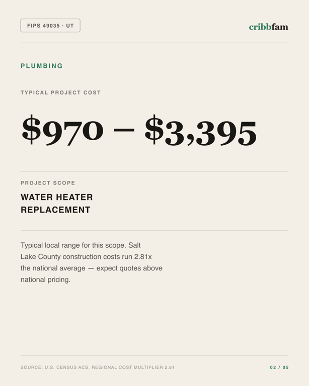 Plumbing in Salt Lake County, UT — typical local cost range