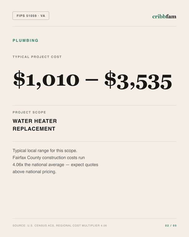 Plumbing in Fairfax County, VA — typical local cost range