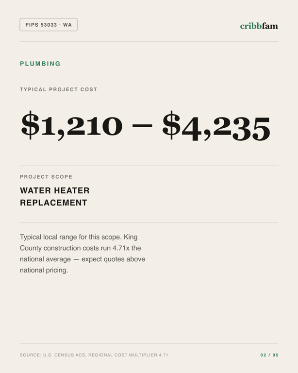 Plumbing in King County, WA — typical local cost range