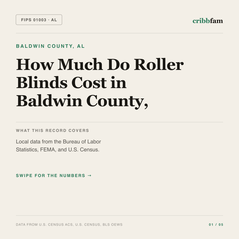 Roller Blinds cost snapshot for Baldwin County, AL