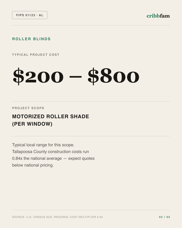 Roller Blinds in Tallapoosa County, AL — typical local cost range