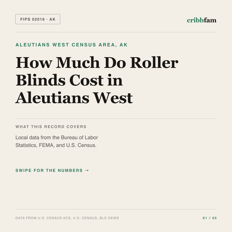 Roller Blinds cost snapshot for Aleutians West Census Area, AK