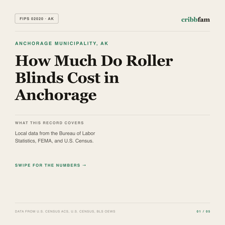 Roller Blinds cost snapshot for Anchorage Municipality, AK