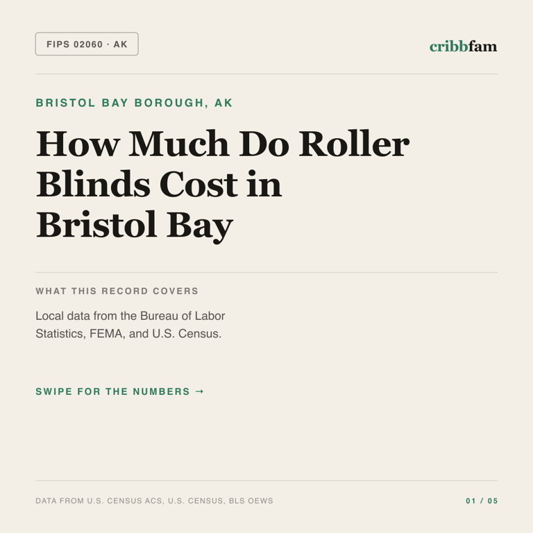 Roller Blinds cost snapshot for Bristol Bay Borough, AK