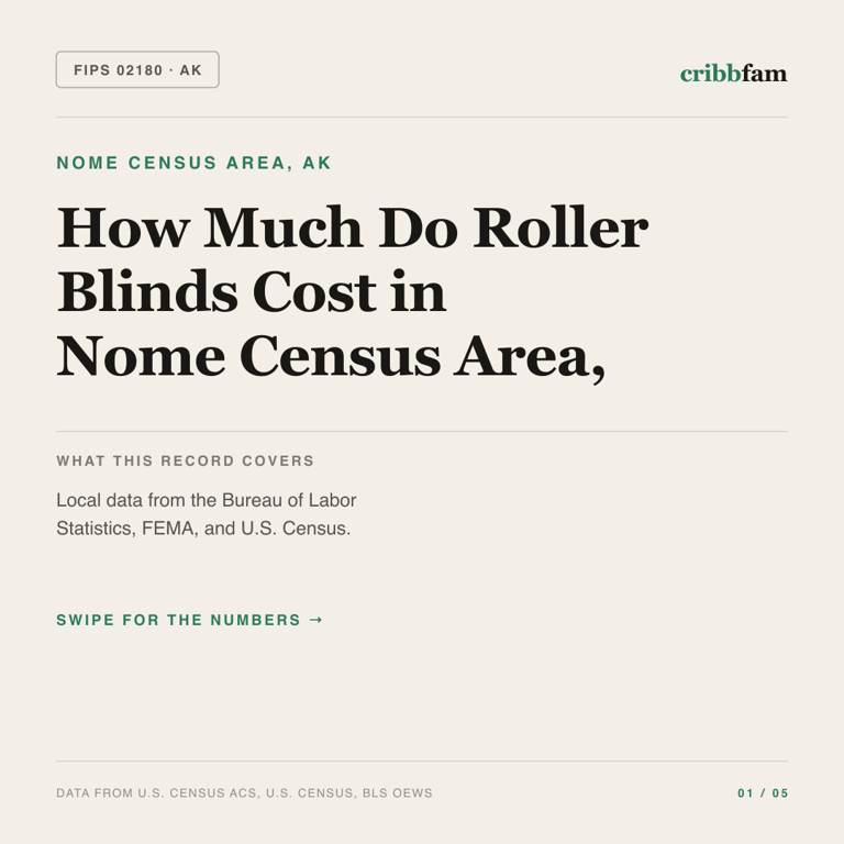 Roller Blinds cost snapshot for Nome Census Area, AK