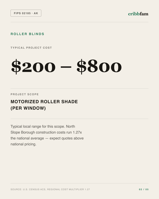 Roller Blinds in North Slope Borough, AK — typical local cost range