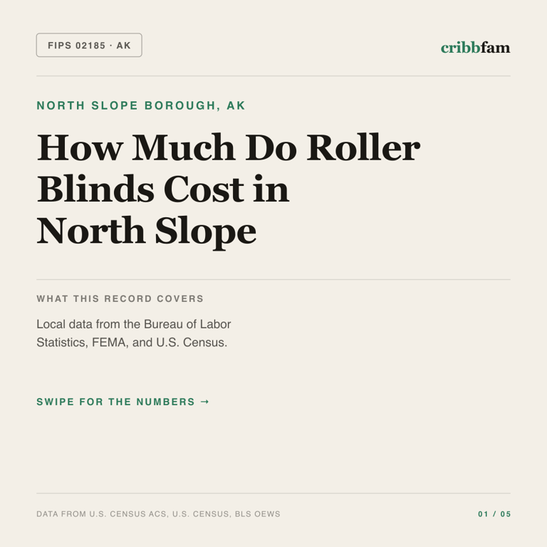 Roller Blinds cost snapshot for North Slope Borough, AK