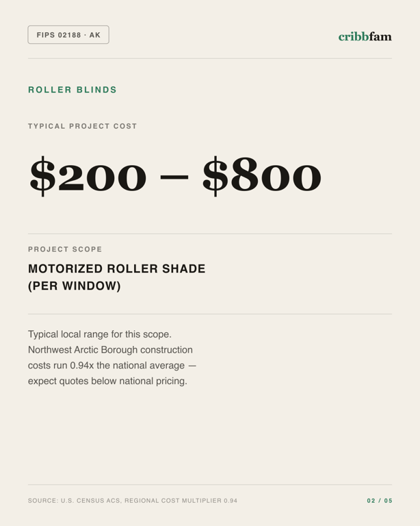 Roller Blinds in Northwest Arctic Borough, AK — typical local cost range