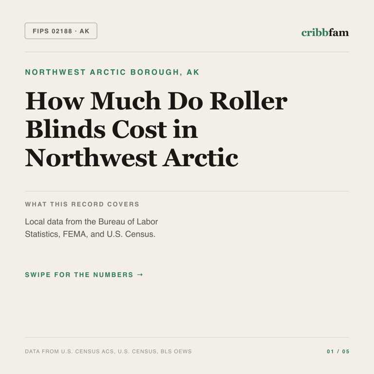 Roller Blinds cost snapshot for Northwest Arctic Borough, AK