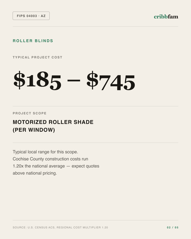 Roller Blinds in Cochise County, AZ — typical local cost range