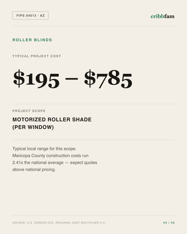 Roller Blinds in Maricopa County, AZ — typical local cost range