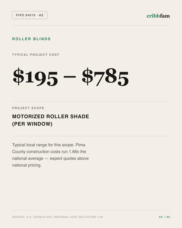 Roller Blinds in Pima County, AZ — typical local cost range