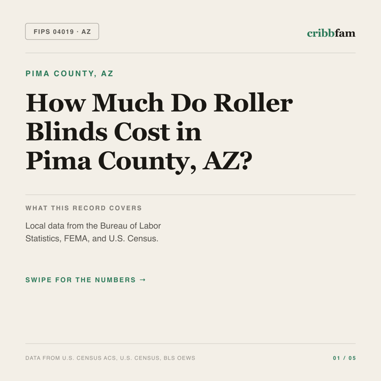 Roller Blinds cost snapshot for Pima County, AZ