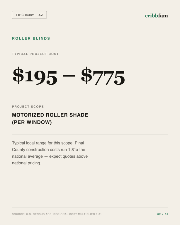 Roller Blinds in Pinal County, AZ — typical local cost range