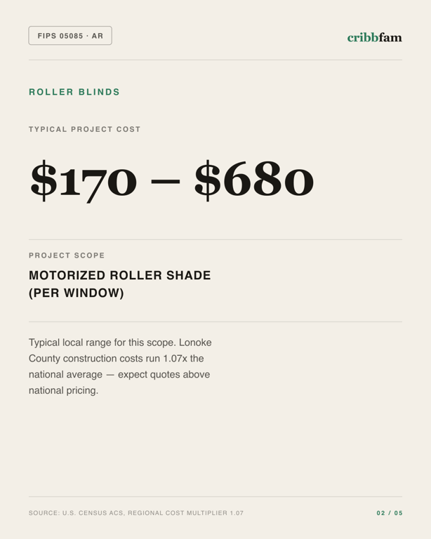 Roller Blinds in Lonoke County, AR — typical local cost range