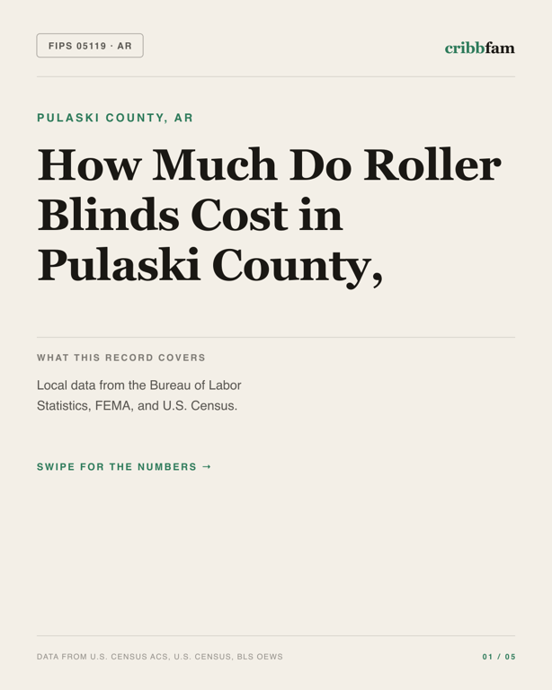 Roller Blinds in Pulaski County, AR — regional cost snapshot