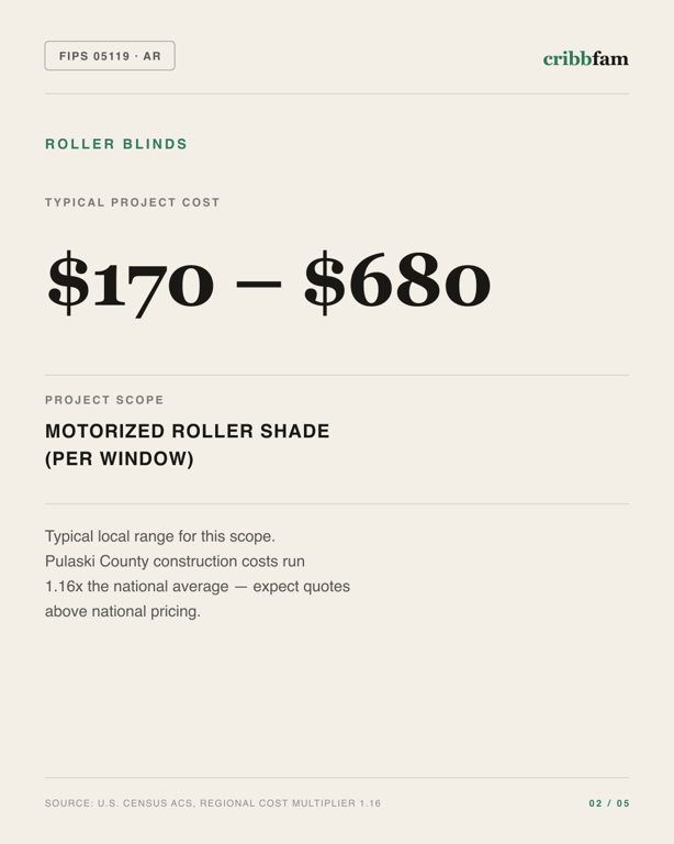 Roller Blinds in Pulaski County, AR — typical local cost range