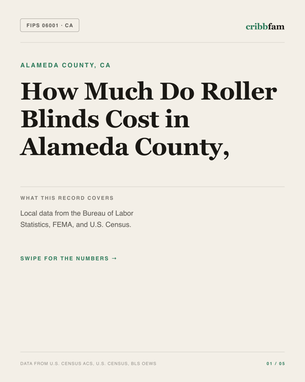 Roller Blinds in Alameda County, CA — regional cost snapshot
