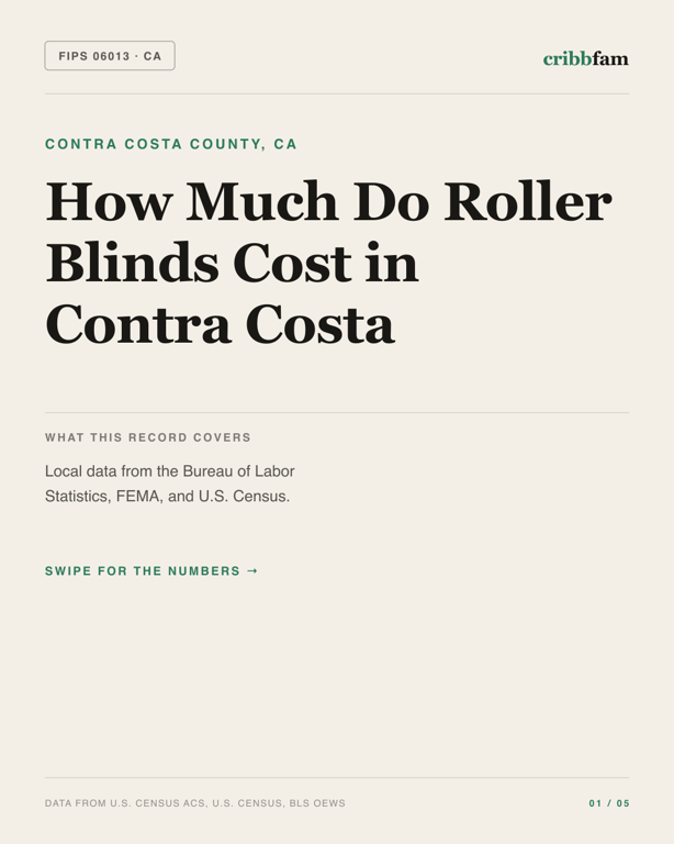 Roller Blinds in Contra Costa County, CA — regional cost snapshot