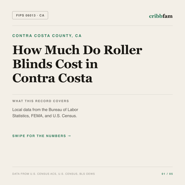 Roller Blinds cost snapshot for Contra Costa County, CA