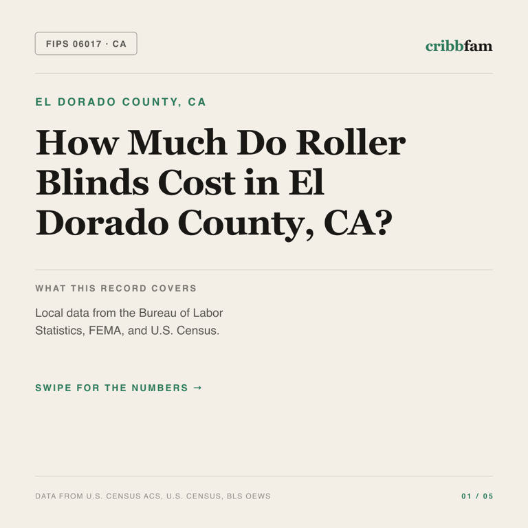 Roller Blinds cost snapshot for El Dorado County, CA