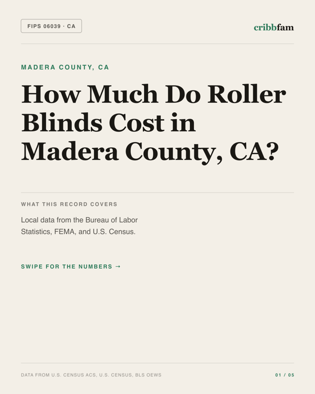 Roller Blinds in Madera County, CA — regional cost snapshot