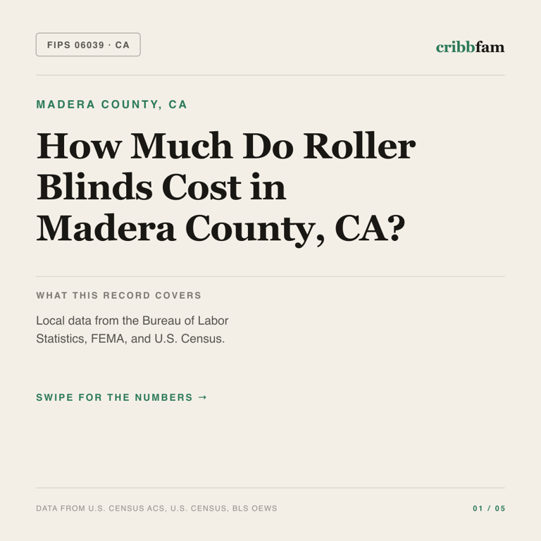 Roller Blinds cost snapshot for Madera County, CA