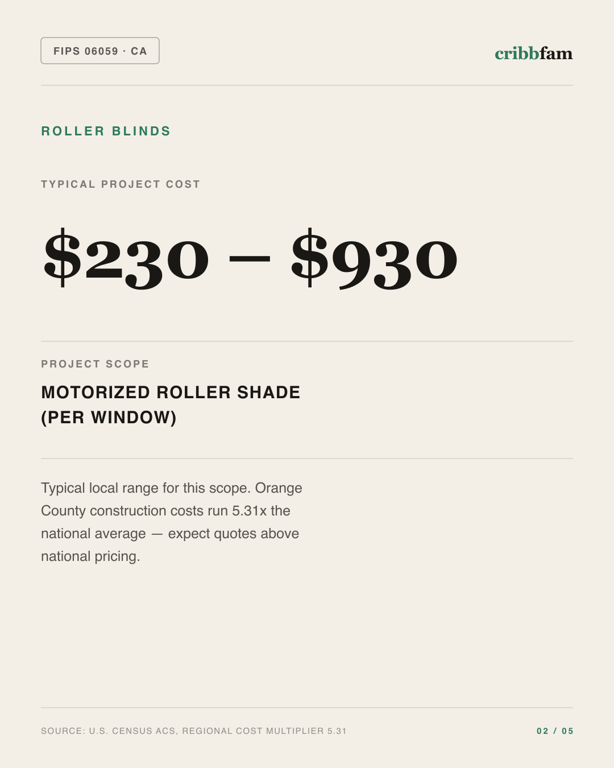Roller Blinds in Orange County, CA — typical local cost range
