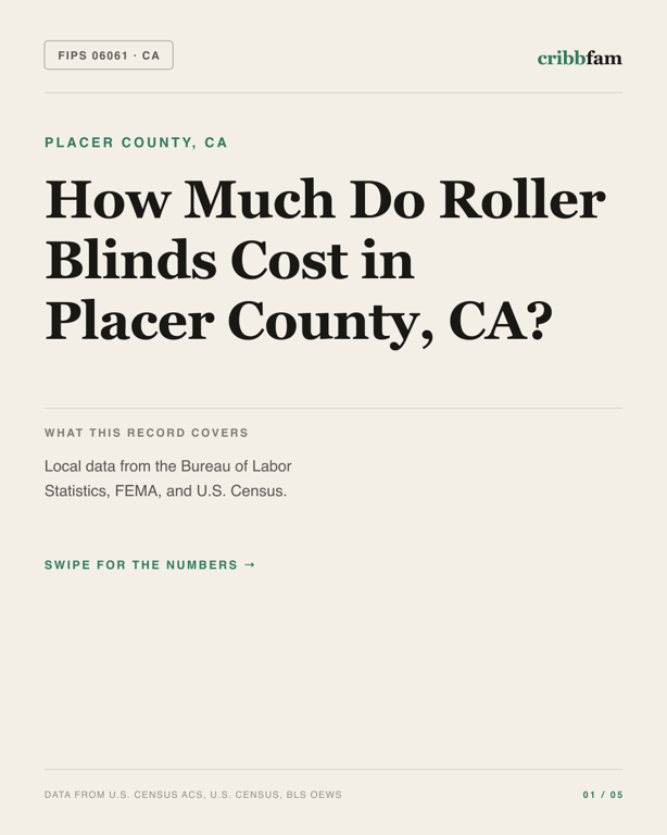 Roller Blinds in Placer County, CA — regional cost snapshot