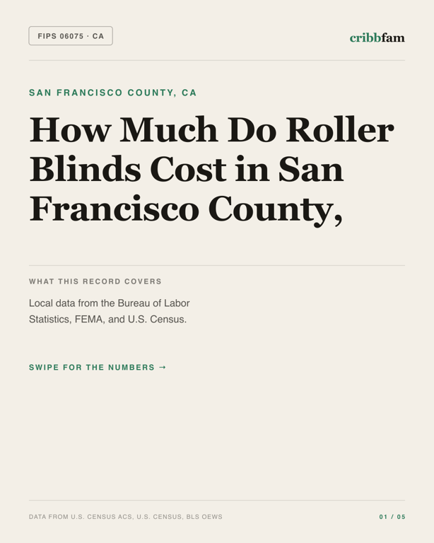 Roller Blinds in San Francisco County, CA — regional cost snapshot