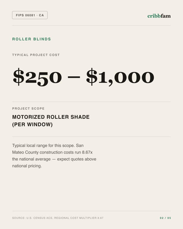 Roller Blinds in San Mateo County, CA — typical local cost range