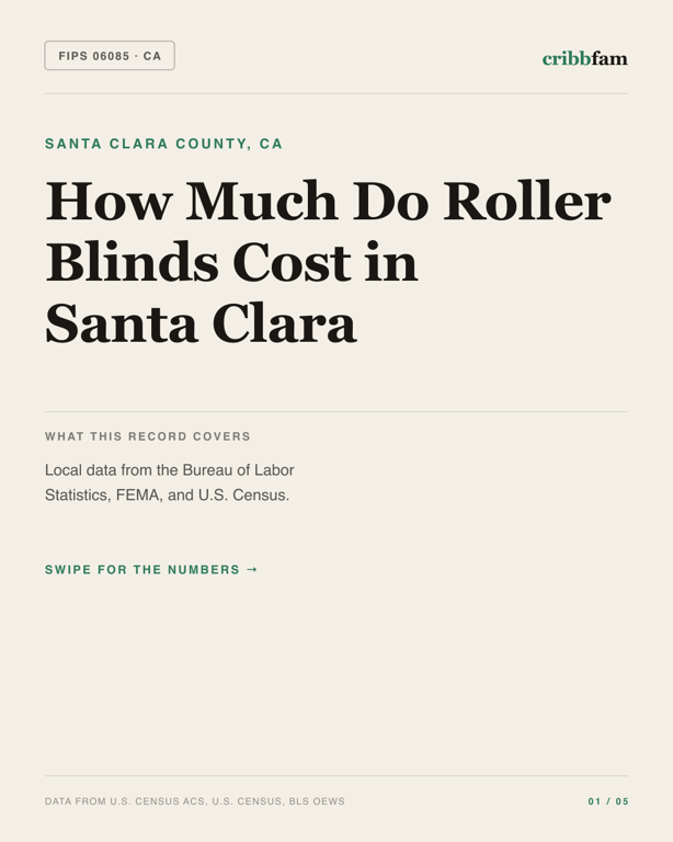 Roller Blinds in Santa Clara County, CA — regional cost snapshot