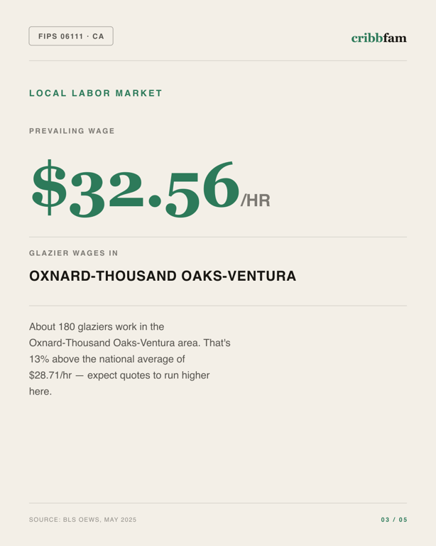 Roller Blinds in Ventura County, CA — local labor market data