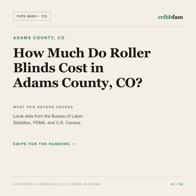 Roller Blinds cost snapshot for Adams County, CO