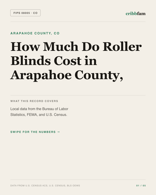 Roller Blinds in Arapahoe County, CO — regional cost snapshot