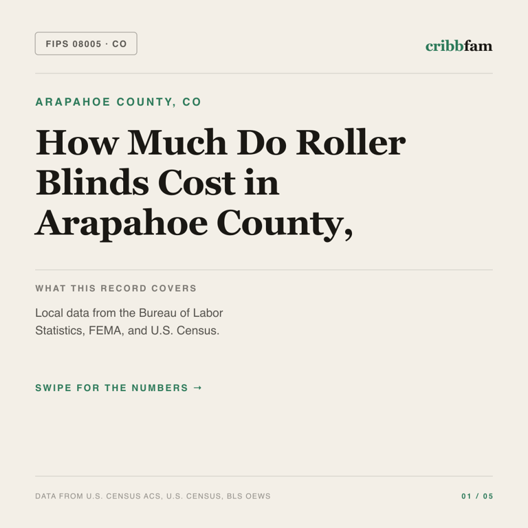 Roller Blinds cost snapshot for Arapahoe County, CO