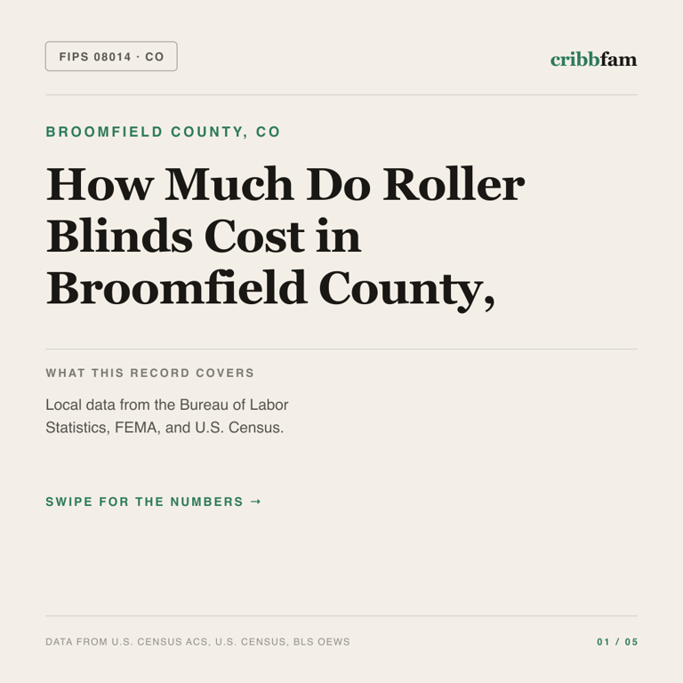 Roller Blinds cost snapshot for Broomfield County, CO
