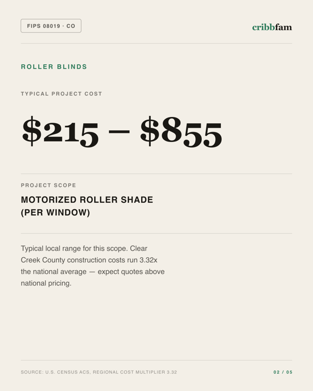 Roller Blinds in Clear Creek County, CO — typical local cost range