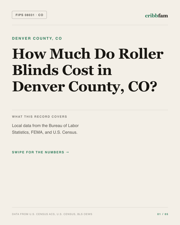 Roller Blinds in Denver County, CO — regional cost snapshot