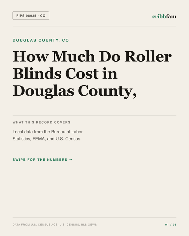 Roller Blinds in Douglas County, CO — regional cost snapshot